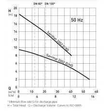 ABS Sulzer Sanimat 2002D-HD-D01*4-X