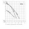 ABS Sulzer Sanimax pump curve