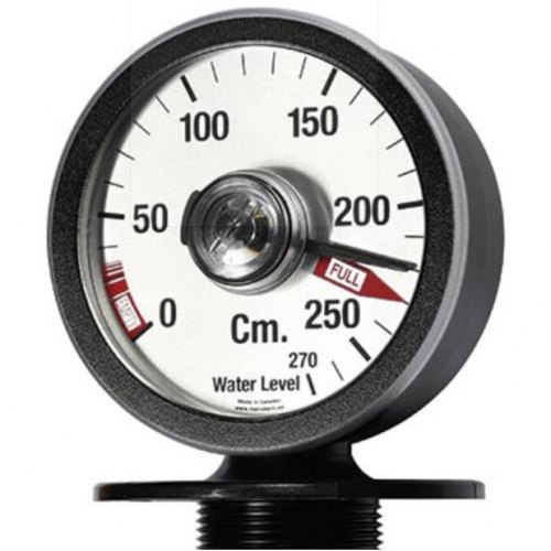 Gauges Gauges