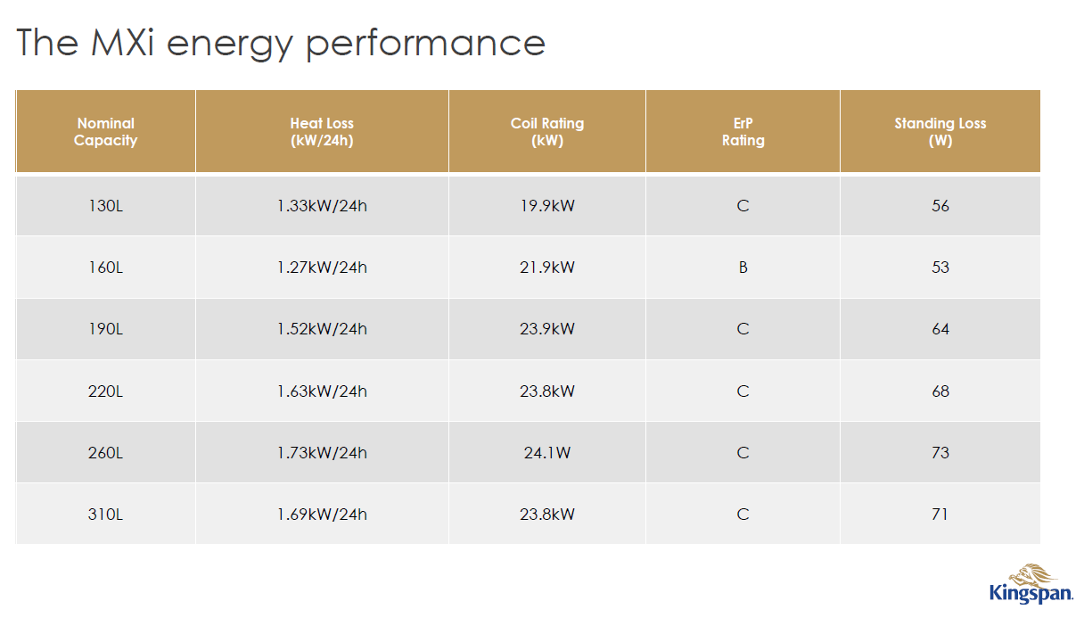 Tribune MXi Cylinders with Mixergy PV Diverter Explained - Tanks Direct