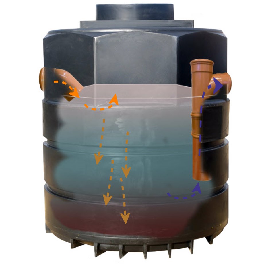 3000 Litre Grease Separator Tanks Direct