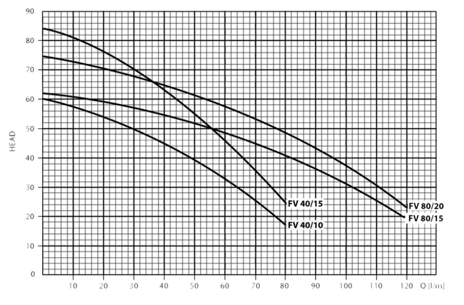 Aquamaxx 1200 Litre Cold Water Tank, Single Pump Booster set - Tanks Direct