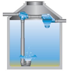 Zisternen Filter