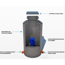 Muffin Monster Sewage Grinder pump and GRP Enclosure