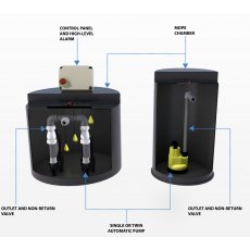 200 Litre POLY above ground Water Pump station