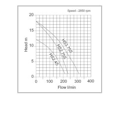 HS2.4S 230v Submersible Site Drainage Pump