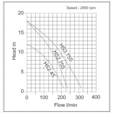 HS2.4S 110v Submersible Site Drainage Pump