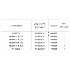 Coalescer Foam Filter - nsbe040 - nsbe050