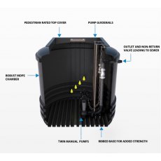 Sewage Pumping Station, Twin Pumps, 2400 litre tank