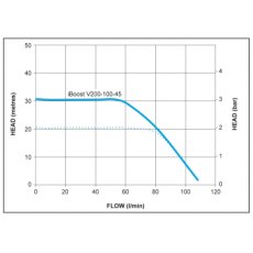 Stuart Turner Mainsboost iBoost - V200-100-45