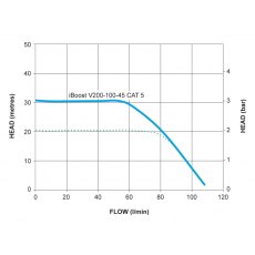 Stuart Turner Mainsboost iBoost - F200-100-45 CAT5