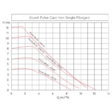 Stuart Turner Pulse Cast Iron Flanged Single 32/40-F220