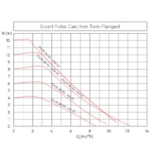 Stuart Turner Pulse Cast Iron Twin D 32/40-180