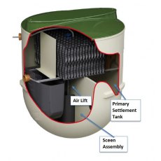 Biotec P6 Screen Assembly