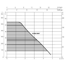 WaterBoost Lite 200 Litre