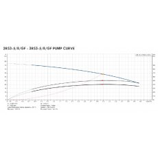 ARC Twin Variable Speed Grundfos Booster Set 84L/MIN @ 3.8 BAR