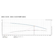 ARC Twin Variable Speed Grundfos Pumps 84L/MIN @ 5.5 BAR