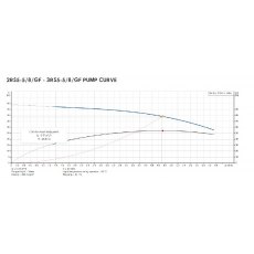ARC Twin Variable Speed Grundfos Pumps 132L/MIN @ 4.2 BAR