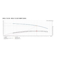 ARC Twin Variable Speed Grundfos Pumps 132L/MIN @ 6.5 BAR