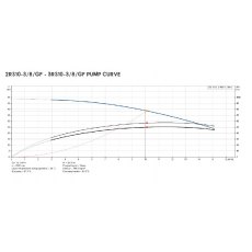 ARC Twin Variable Speed Grundfos Pumps 330L/MIN @ 3.8 BAR