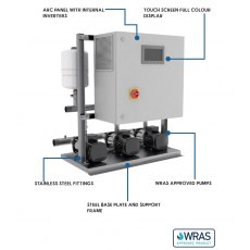 ARC Triple Variable Speed Grundfos Pumps 198L/MIN @ 6.0 BAR