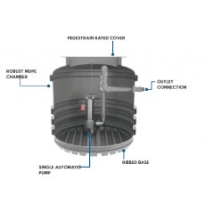 TD Mini Single Sewage Pump station, 1900 litre tank