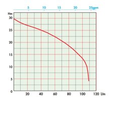 Semisom 125 GR Automatic Submersible Grinder Pump