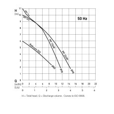 ABS Sulzer Sanimax R202C - Aggressive Liquids