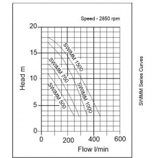 SWIMM 1000 Surface Swimming Pool Pump