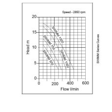 SWIMM 1500 Surface Swimming Pool Pump