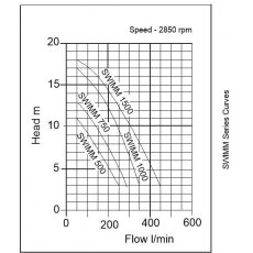 SWIMM 750 Surface Swimming Pool Pump