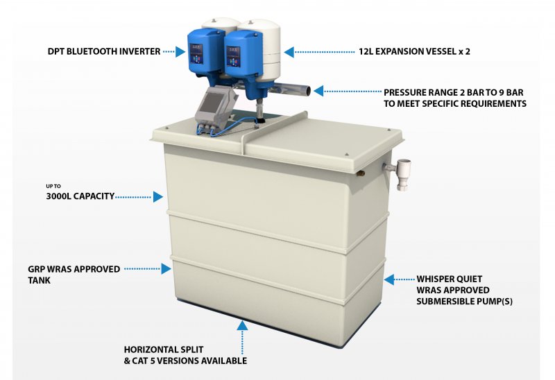 1000 Litre GRP Tank \u0026 Twin Pump Booster 
