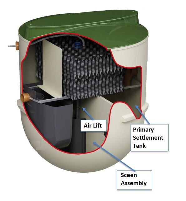 Biotec P12 Screen Assembly