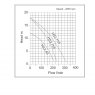 HS2.4S 230v Submersible Pump Curves