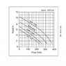 MH-750 Submersible Pond Pump Curve