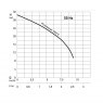 Piranhamat pump curve