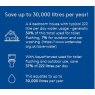 Save up to 30,000 litres per year!