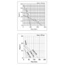 Chemical Transfer Pump Curves