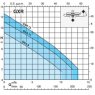 Calpeda GXR 9 Submersible Manual Pump curve