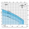 Calpeda GXV 25-6 Submersible pump curve