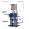 Direct Pumps & Tanks Lowara Twin Compact R Booster 320 L/min @ 5.5 Bar 10SV 10-6