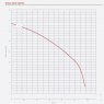 Microboost Tank pump curve