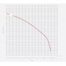 Microboost Max pump curve