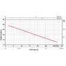 Minibreak MB1-38M-S Pump Curve