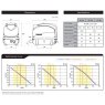 Hi Blow XP Tech Sheet