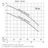 ABS Sulzer Sanimat pump curve