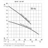 ABS Sulzer Sanimat 2002 Pump Curve