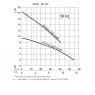 ABS Sulzer Sanimat 2002 Pump Curve