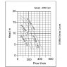 SWIMM 1000 Surface Swimming Pool Pump curves