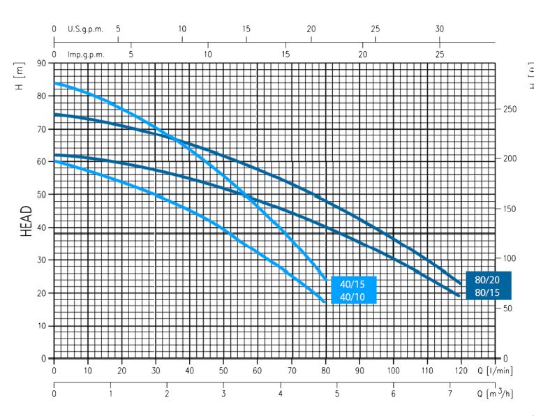 aquamaxx-flow-curve